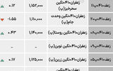 بازار گواهی  - ۱۴۰۴/۰۵/۰۲
