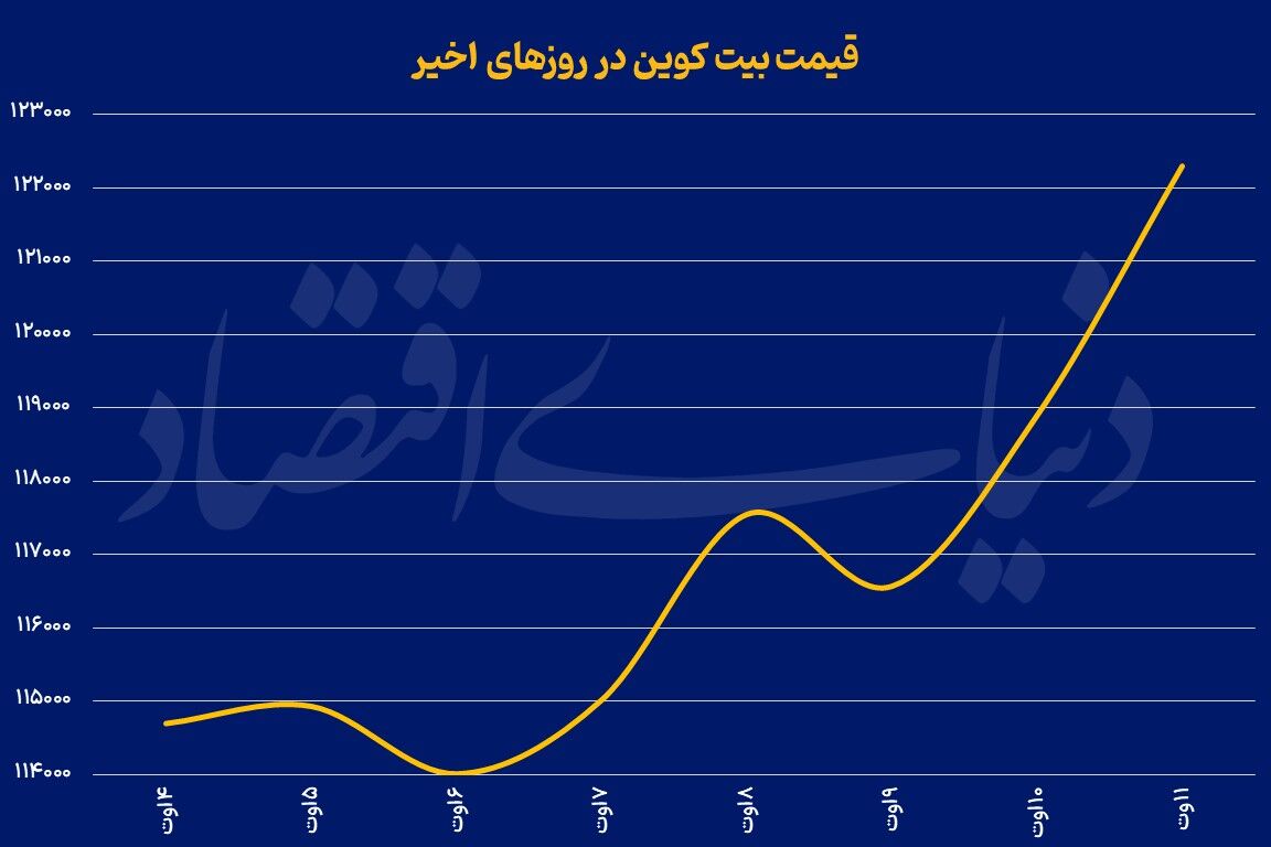 راز سقف‌شکنی اتریوم