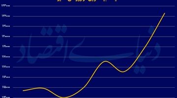 راز سقف‌شکنی اتریوم