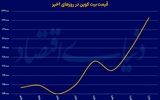 راز سقف‌شکنی اتریوم