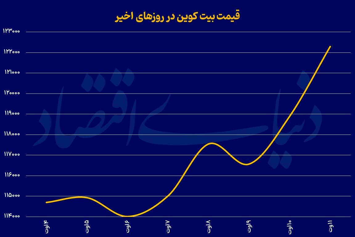 راز سقف‌شکنی اتریوم