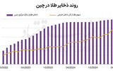 تب پنهان طلا در چین