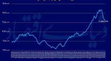 قفل بورس شکست؟