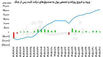 نقشه راه محتاطانه 