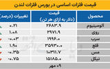 بازار جهانی - ۱۴۰۴/۰۷/۱۰
