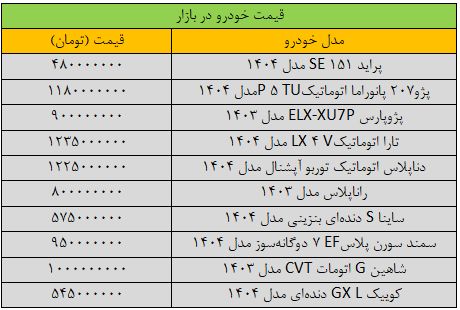 پراید گران شد؛ قیمت اطلس ریخت / آخرین قیمت خودرو در بازار + جدول 2