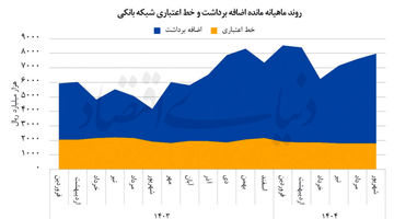 هزارتوی سیاستگذاری پولی
