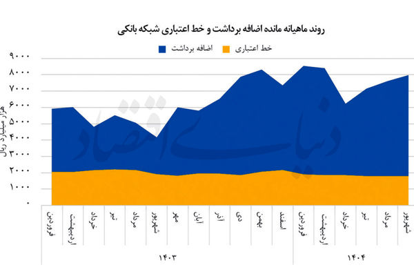 هزارتوی سیاستگذاری پولی