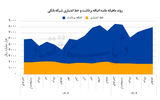هزارتوی سیاستگذاری پولی