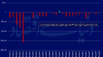 صعود در نیمه دوم؟