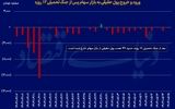 صعود در نیمه دوم؟