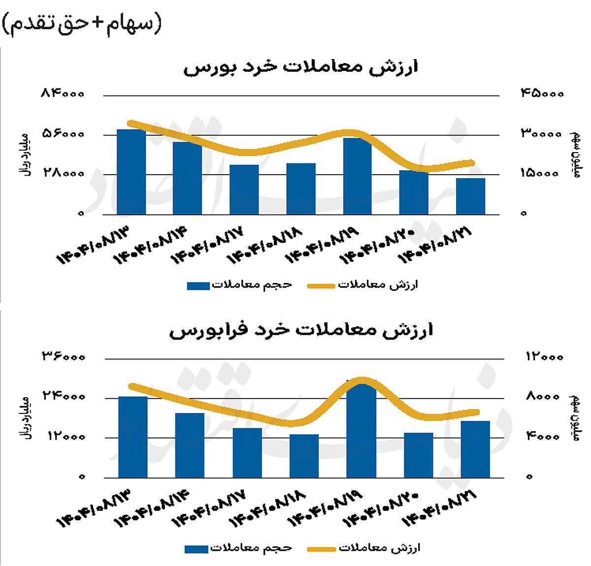 بازار سهام - ۱۴۰۴/۰۸/۲۴