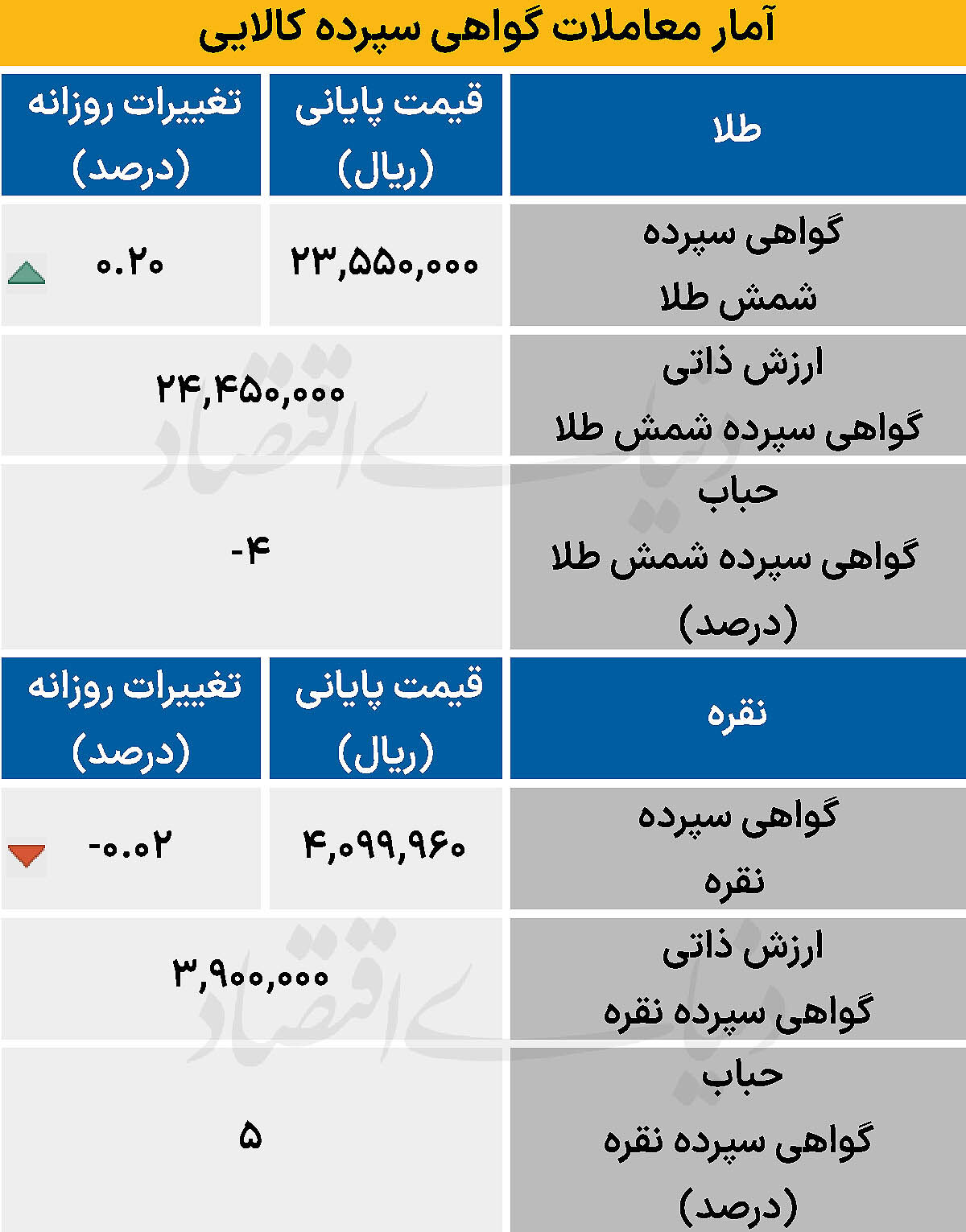 گواهی سپرده - ۱۴۰۵/۰۱/۲۴