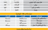 بازار - ۱۴۰۵/۰۴/28