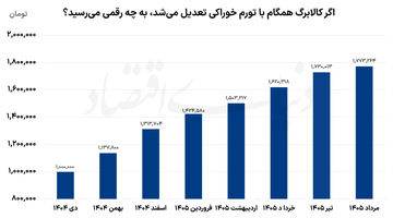 شارژ کالابرگ برای کم‌درآمدها