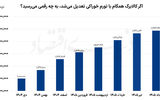 شارژ کالابرگ برای کم‌درآمدها