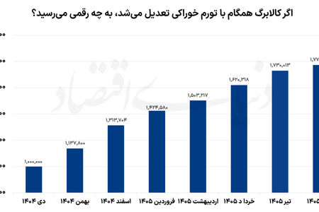 شارژ کالابرگ برای کم‌درآمدها