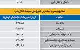 سردمداران ورود و خروج حقیقی‌ها - ۱۴۰۴/۰۷/۰۹