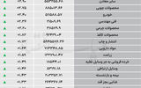 نبض شاخص - ۱۴۰۵/۰۶/۰۲