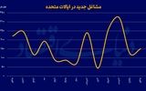 پاول چشم‌انتظار اقدامات ترامپ 