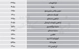 نبض بازار - ۱۴۰۵/۰۶/۱۰