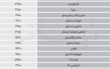 نبض بازار - ۱۴۰۵/۰۶/۱۰