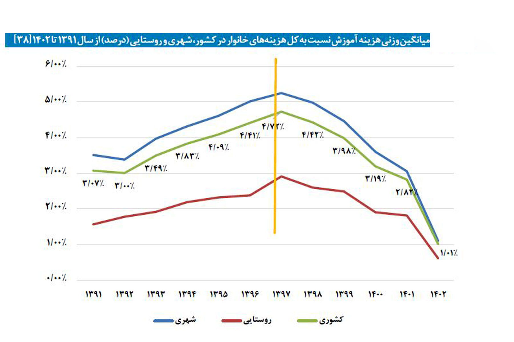 فقر آموزشی آیندهسازان
