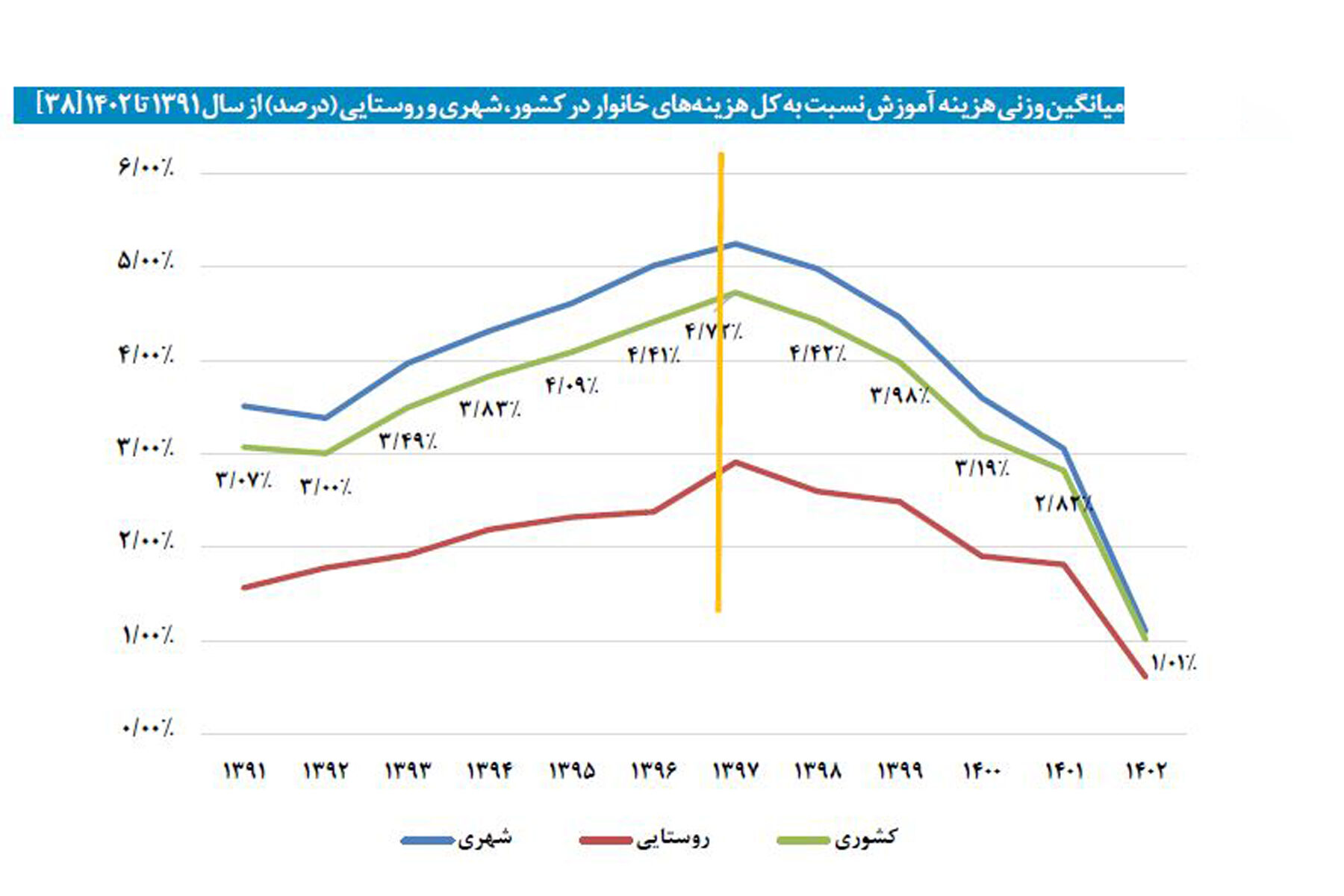 فقر آموزشی آینده‌سازان