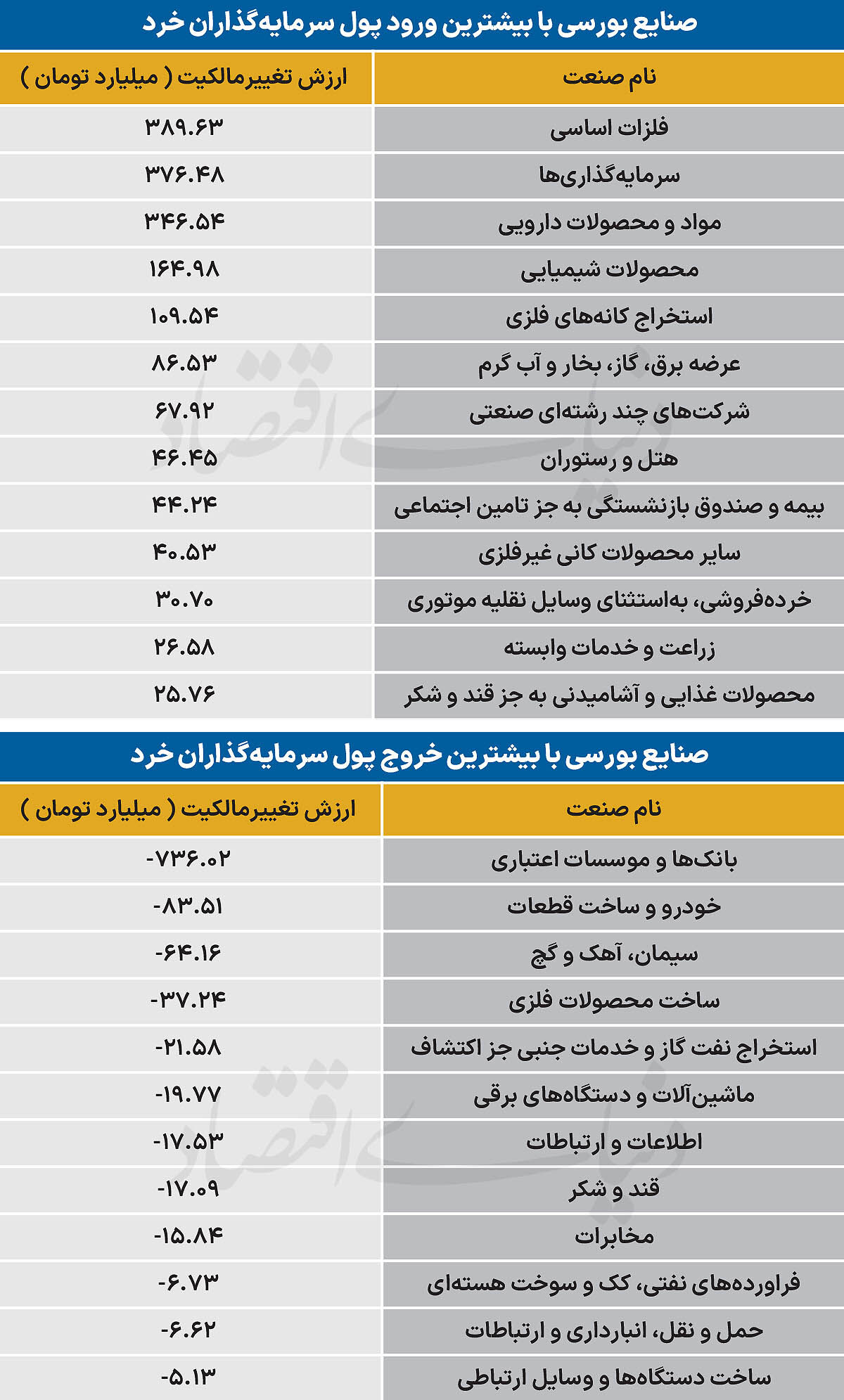 سردمداران ورود و خروج حقیقی‌ها - ۱۴۰۵/۰۷/۰۸