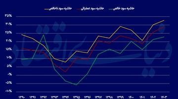 دو روی صنعت منسوجات