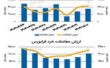 بازار سهام - ۱۴۰۴/۰۵/۰۲