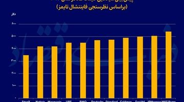 موتور محرک طلای 2026
