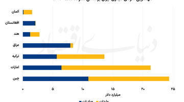 اقتصاد؛ میدان بزرگ رویارویی