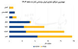 اقتصاد؛ میدان بزرگ رویارویی