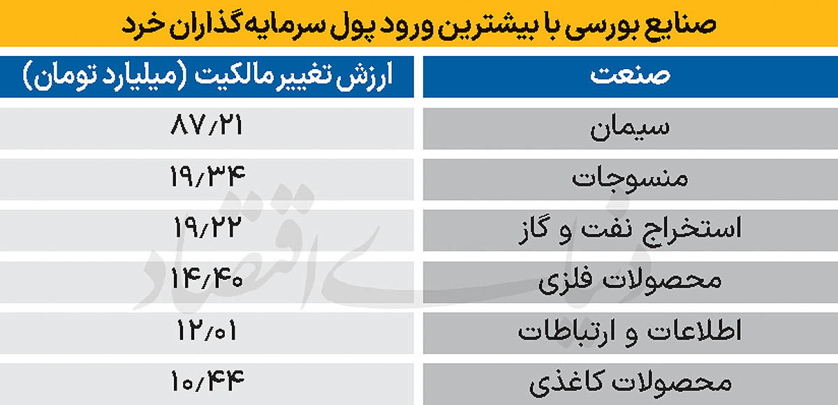 سردمداران ورود و خروج حقیقی‌ها - ۱۴۰۴/۰۸/۲۵