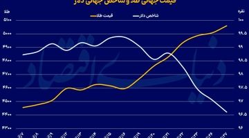 تخت‌گاز فلز زرد