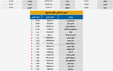 نبض شاخص - ۱۴۰۵/۰۴/۰۸