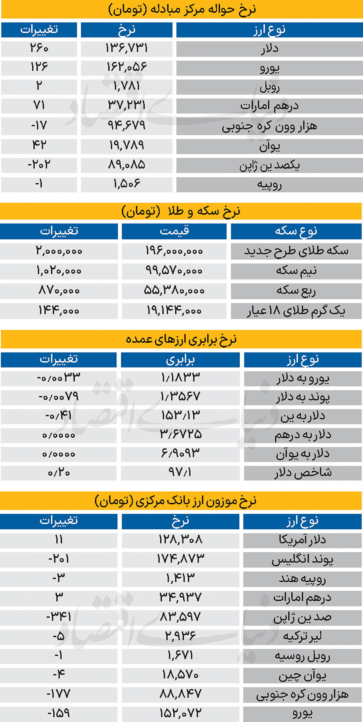 بازار - ۱۴۰۴/۱۱/۲۹