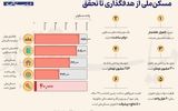 مسکن ملی از هدفگذاری تا تحقق