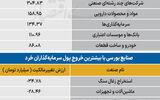 سردمداران ورود و خروج حقیقی‌ها
