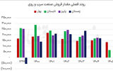 دو مسیر متفاوت سرب و روی