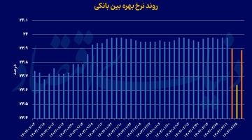 چراغ خاموش سیاستگذاری پولی