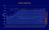 چراغ خاموش سیاستگذاری پولی