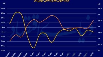 حمله چینی‌ها به طلا