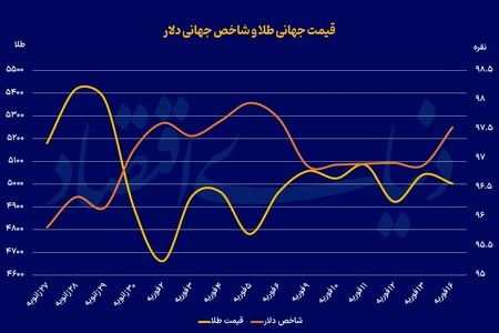 حمله چینی‌ها به طلا