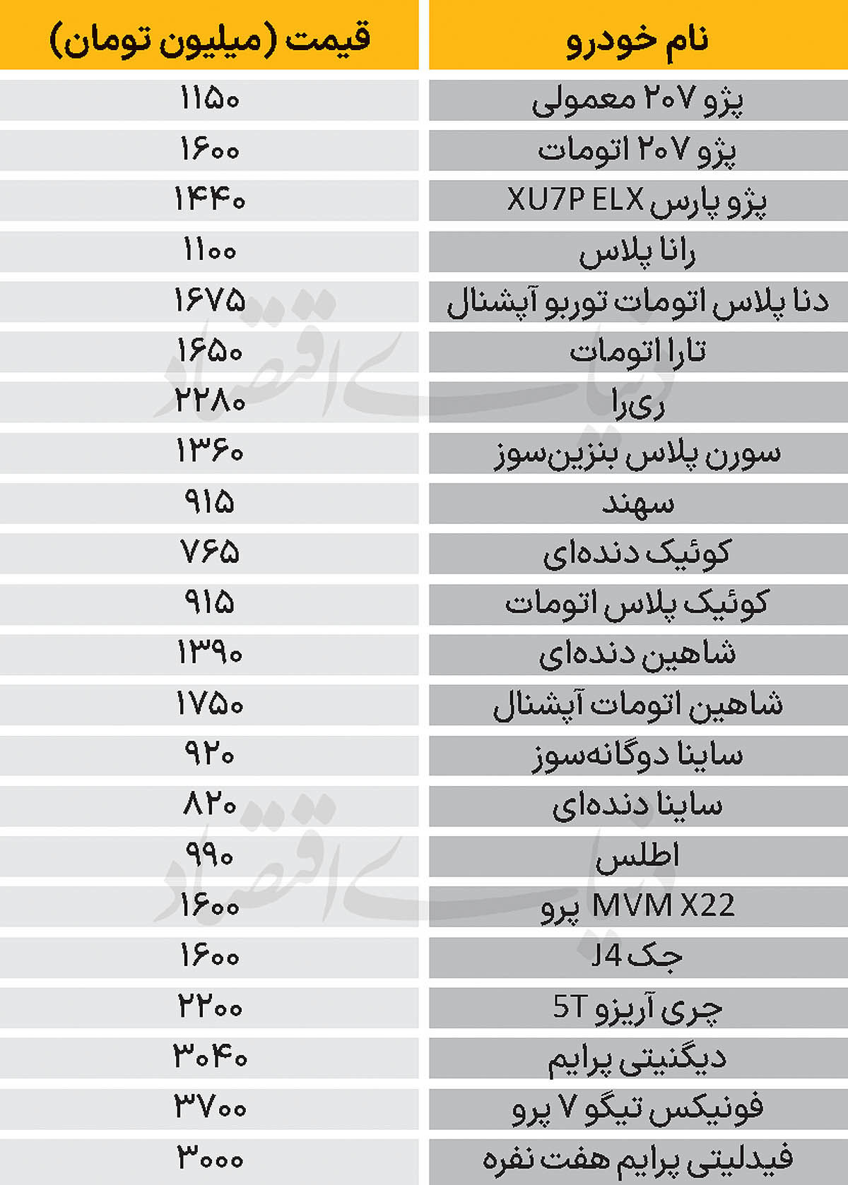 نبض بازار - ۱۴۰۴/۱۰/۱۶