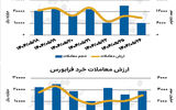 بازار سهام - ۱۴۰۴/۰۵/۲۷