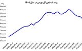 شنبه نفس‌گیر بورس