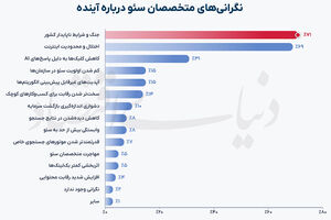 کارنامه سئوی ایران در 1404