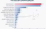 کارنامه سئوی ایران در 1404